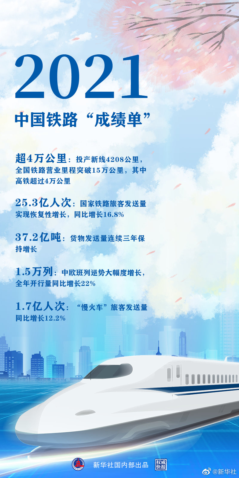 時光列車，“跑”出中國鐵路新跨越