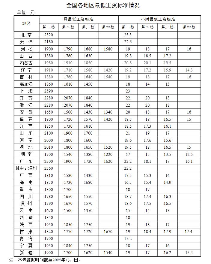 新年漲錢(qián)了！工資、養(yǎng)老金、醫(yī)保迎來(lái)新調(diào)整