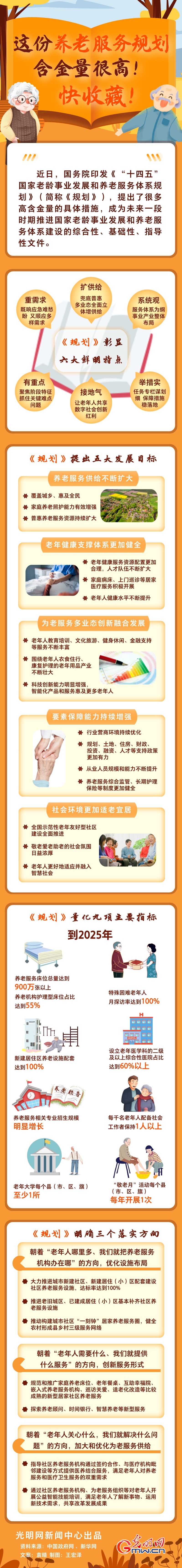 圖解丨這份養(yǎng)老服務(wù)規(guī)劃含金量很高！快收藏！