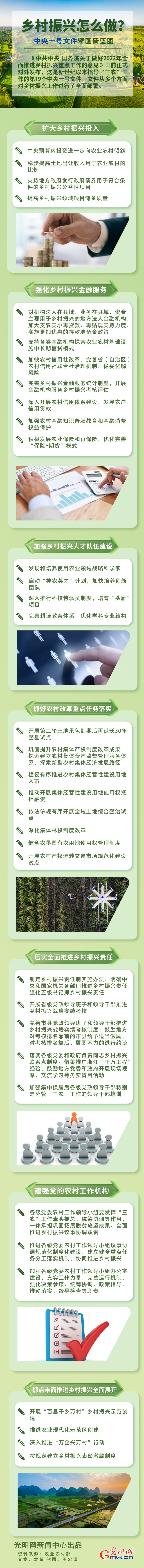鄉(xiāng)村振興怎么做？中央一號文件擘畫新藍(lán)圖