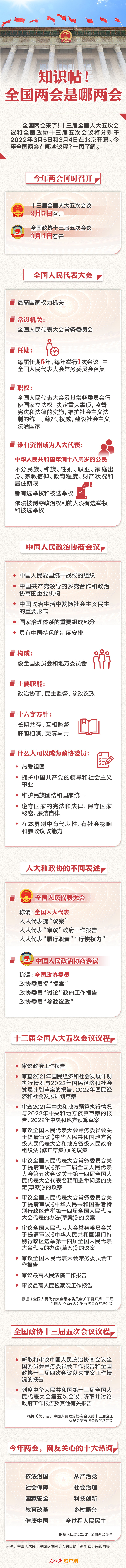 知識(shí)帖！全國(guó)兩會(huì)是哪兩會(huì)？