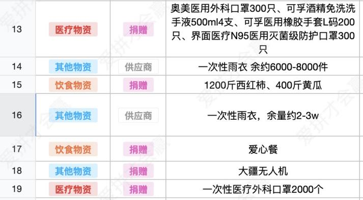 這份救命文檔，刷屏了！