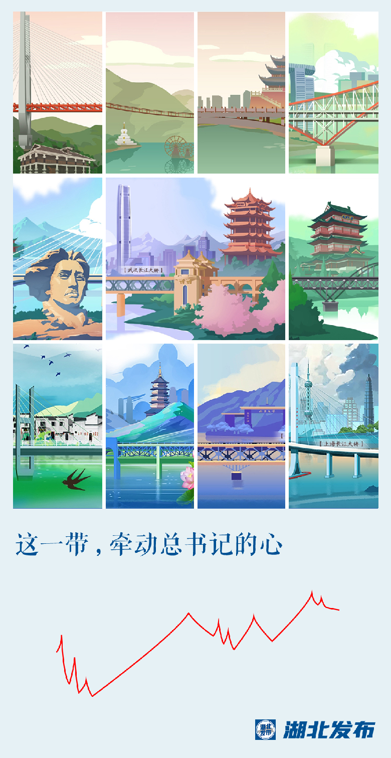 這一帶，牽動總書記的心！
