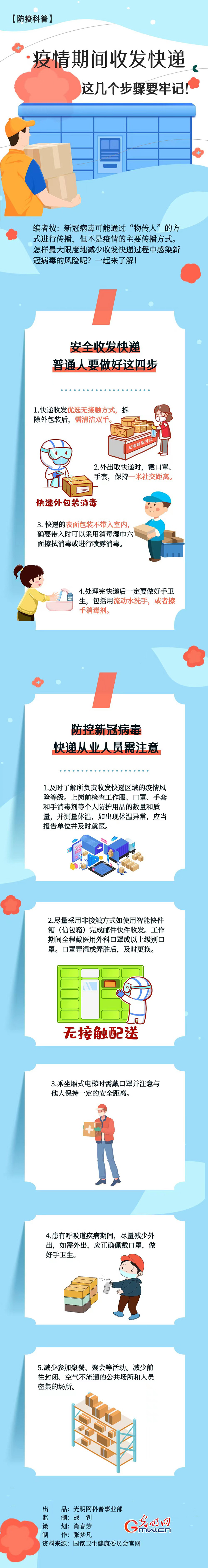 【防疫科普】疫情期間收發(fā)快遞，這幾個步驟要牢記！