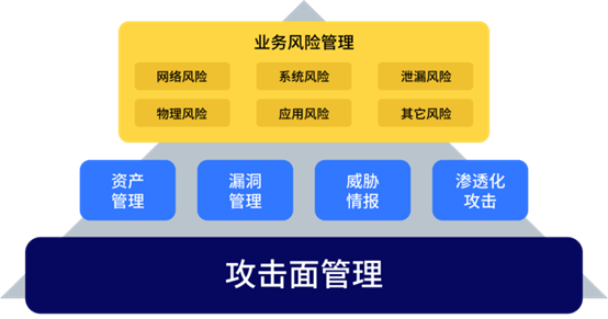 何為攻擊面管理？這份行業(yè)權(quán)威白皮書為你解讀