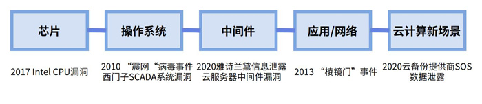 越來越多機(jī)構(gòu)布局網(wǎng)安，“跟風(fēng)”還是“價(jià)值”投資？