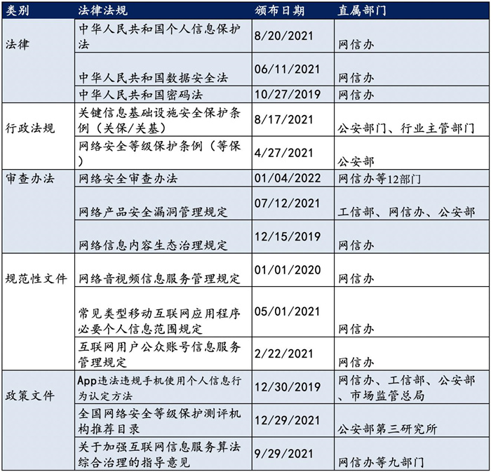 越來越多機(jī)構(gòu)布局網(wǎng)安，“跟風(fēng)”還是“價(jià)值”投資？