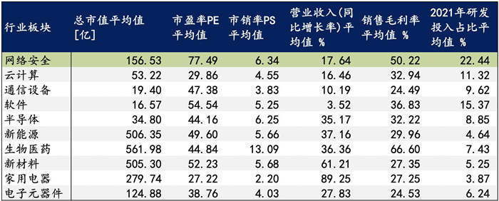 越來越多機(jī)構(gòu)布局網(wǎng)安，“跟風(fēng)”還是“價(jià)值”投資？
