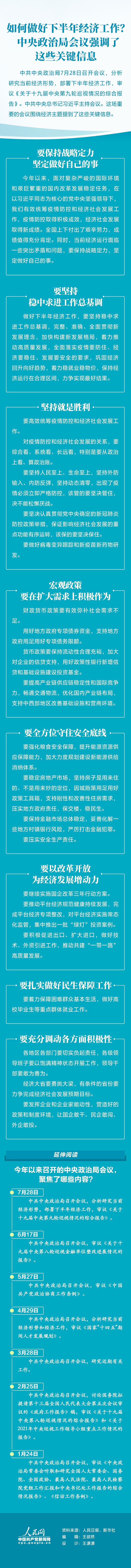 如何做好下半年經(jīng)濟(jì)工作？中央政治局會(huì)議強(qiáng)調(diào)了這些關(guān)鍵信息