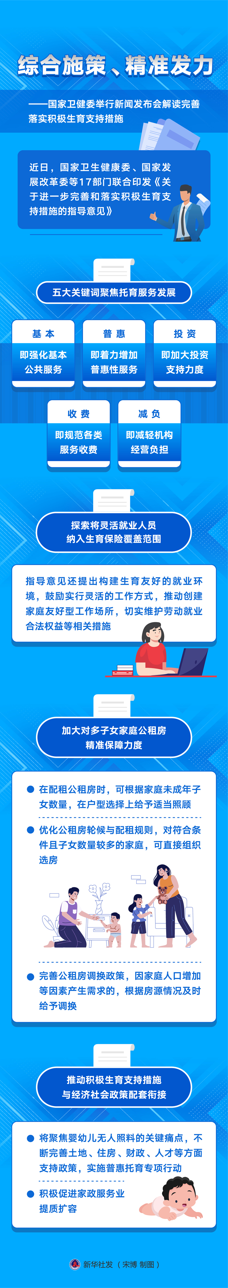 新華全媒+丨綜合施策、精準發(fā)力——國家衛(wèi)健委舉行新聞發(fā)布會解讀完善落實積極生育支持措施
