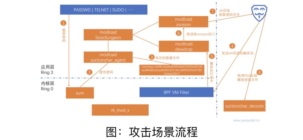 西工大被美國(guó)網(wǎng)絡(luò)攻擊又一重要細(xì)節(jié)曝光！要小心“飲茶”！