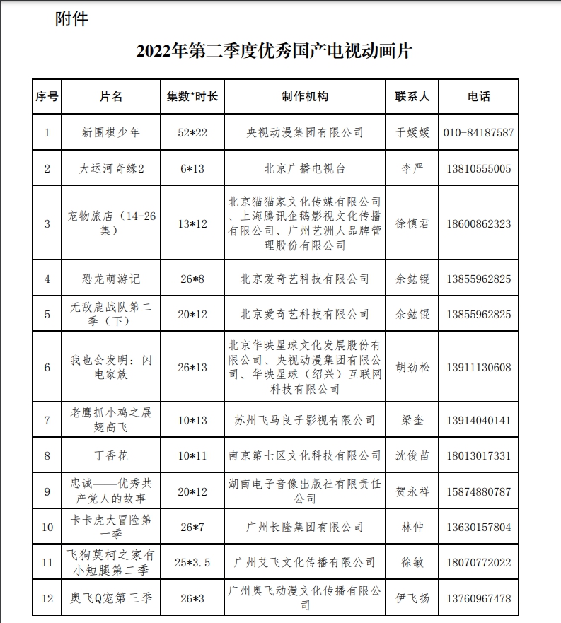 第二季度優(yōu)秀國(guó)產(chǎn)電視動(dòng)畫片出爐 共12部作品入選
