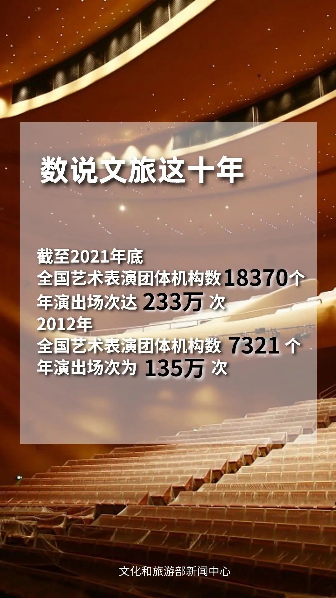 圖片來源：文化和旅游部官方政務(wù)新媒體平臺(tái)。