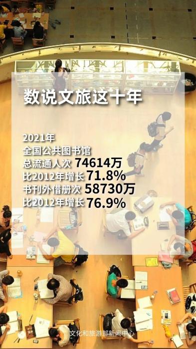 圖片來源：文化和旅游部官方政務(wù)新媒體平臺。