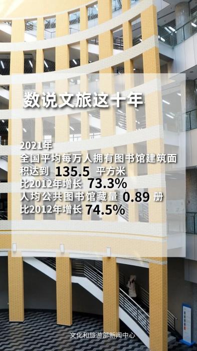 圖片來源：文化和旅游部官方政務(wù)新媒體平臺。