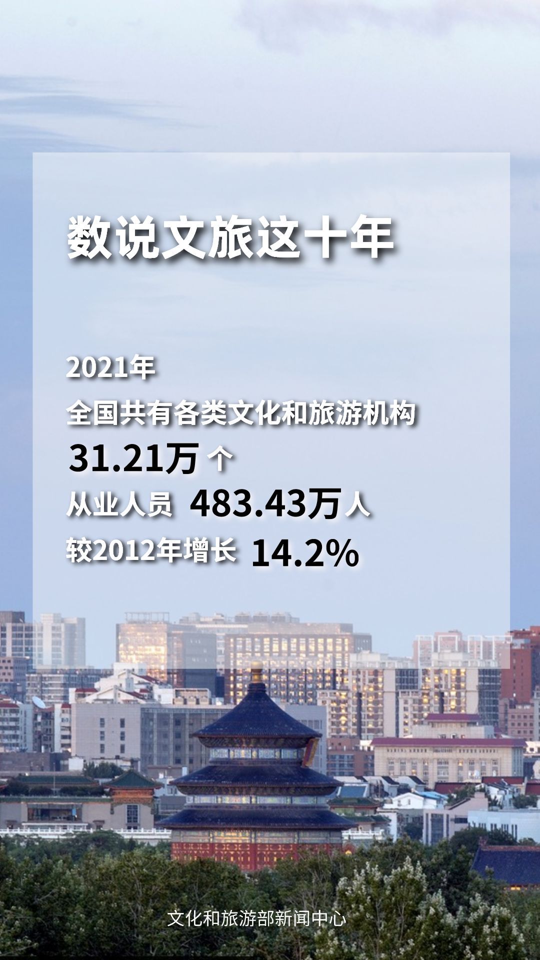 圖片來源：文化和旅游部官方政務(wù)新媒體平臺。