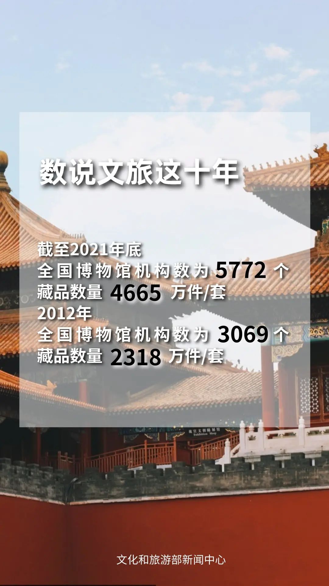圖片來(lái)源：文化和旅游部官方政務(wù)新媒體平臺(tái)。