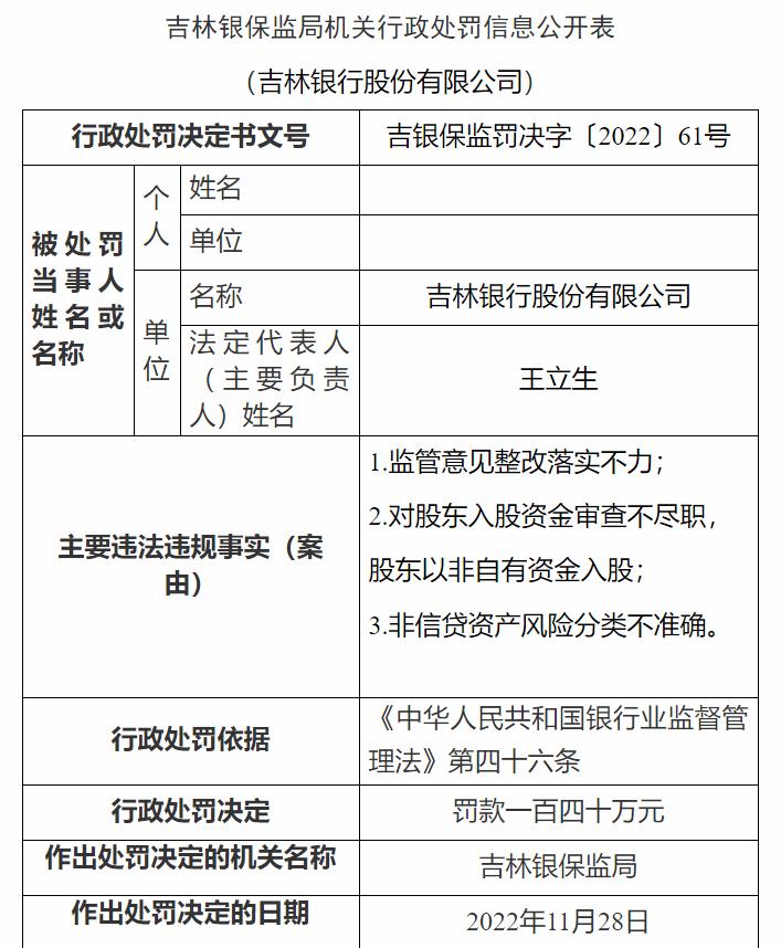 吉林銀保監(jiān)局網(wǎng)站信息截圖。