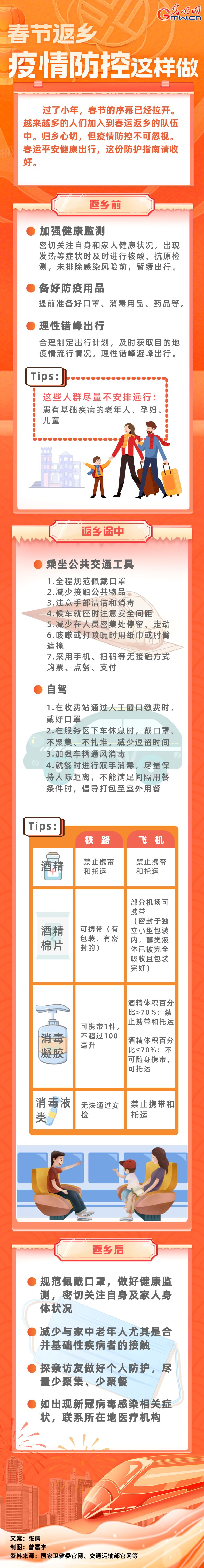 【春運進行時】春節(jié)返鄉(xiāng)，疫情防控這樣做