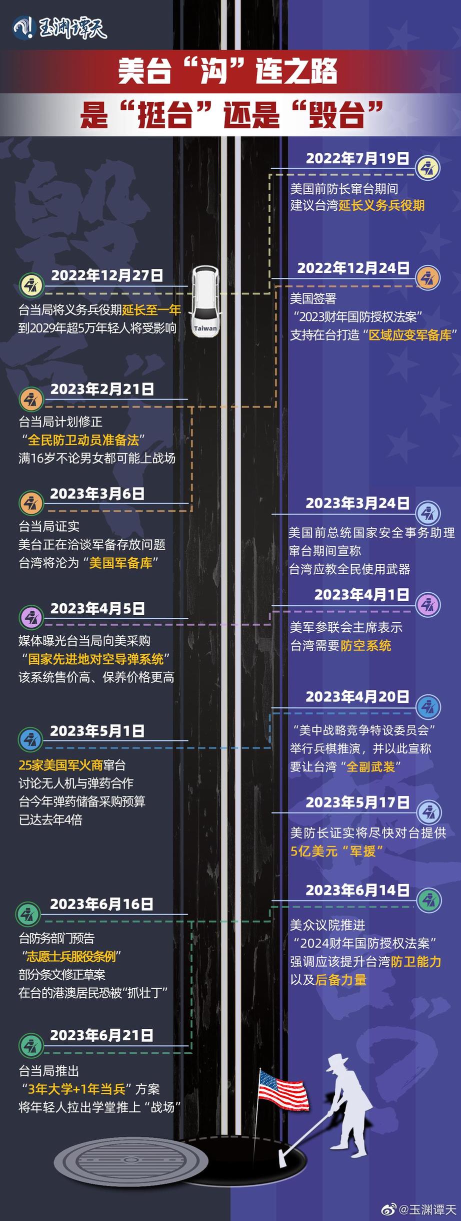 玉淵譚天丨超直觀！一圖梳理美臺軍事勾連如何毀臺