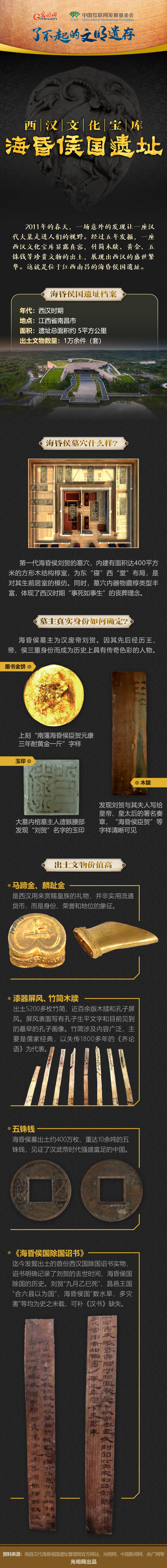 【何以中國(guó)】了不起的文明遺存丨圖解：西漢文化寶庫(kù)——?；韬顕?guó)遺址