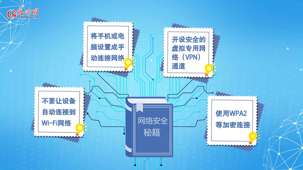 動畫｜有些免費Wi-Fi蹭不得，這樣連網(wǎng)才安全