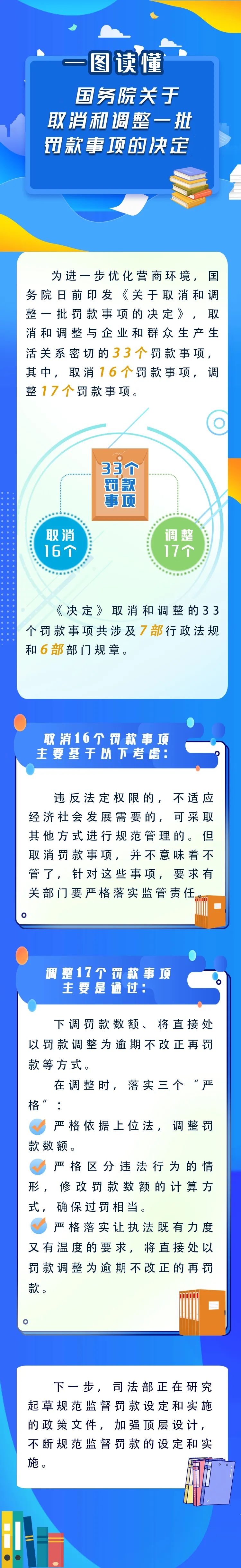 新華解碼丨國務(wù)院取消和調(diào)整33個(gè)罰款事項(xiàng)，將帶來哪些影響？