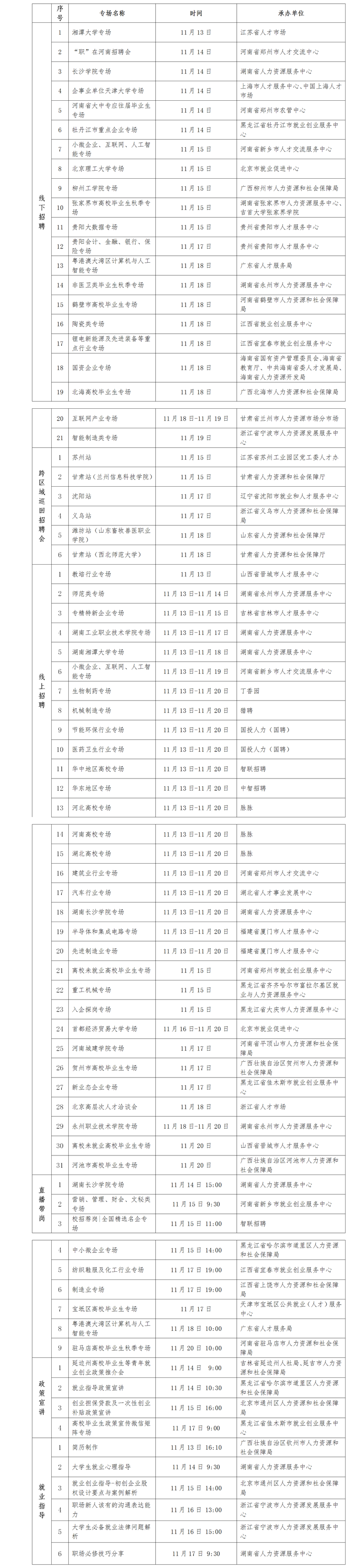 畢業(yè)生看過(guò)來(lái)！又一批招聘活動(dòng)來(lái)了