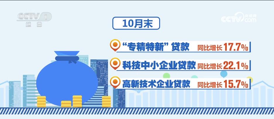 消費潛力釋放、金融大力支持……透過數(shù)據(jù)看活力 中國經(jīng)濟“加速跑”