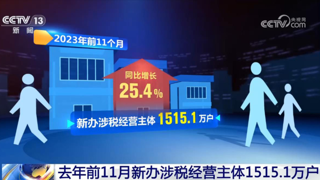 活力持續(xù)向好、內(nèi)生動(dòng)力增長(zhǎng) 中國(guó)經(jīng)濟(jì)整體穩(wěn)定恢復(fù)