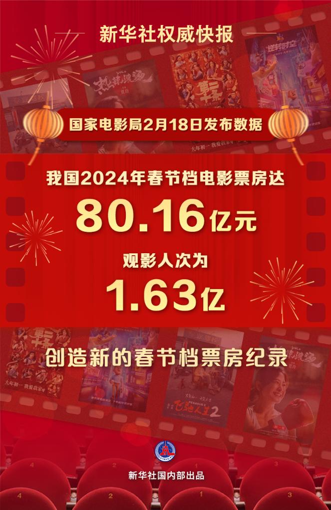 文化新觀察｜2024年春節(jié)檔：目光向下，關(guān)注普通人的“喜怒哀樂”