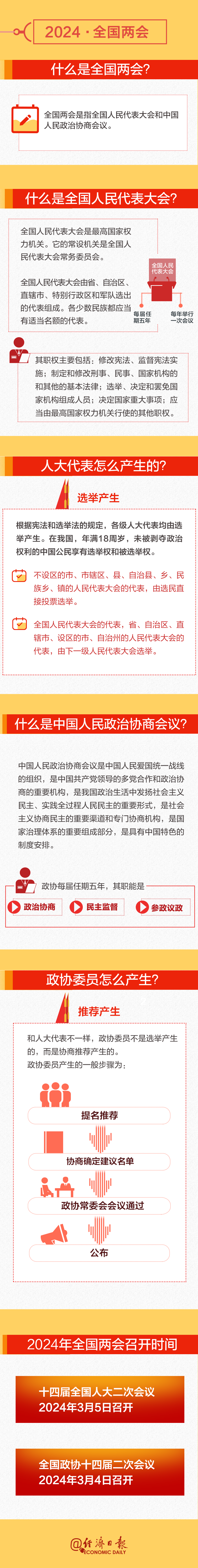 全國兩會時間即將開啟！這份知識帖請收好→