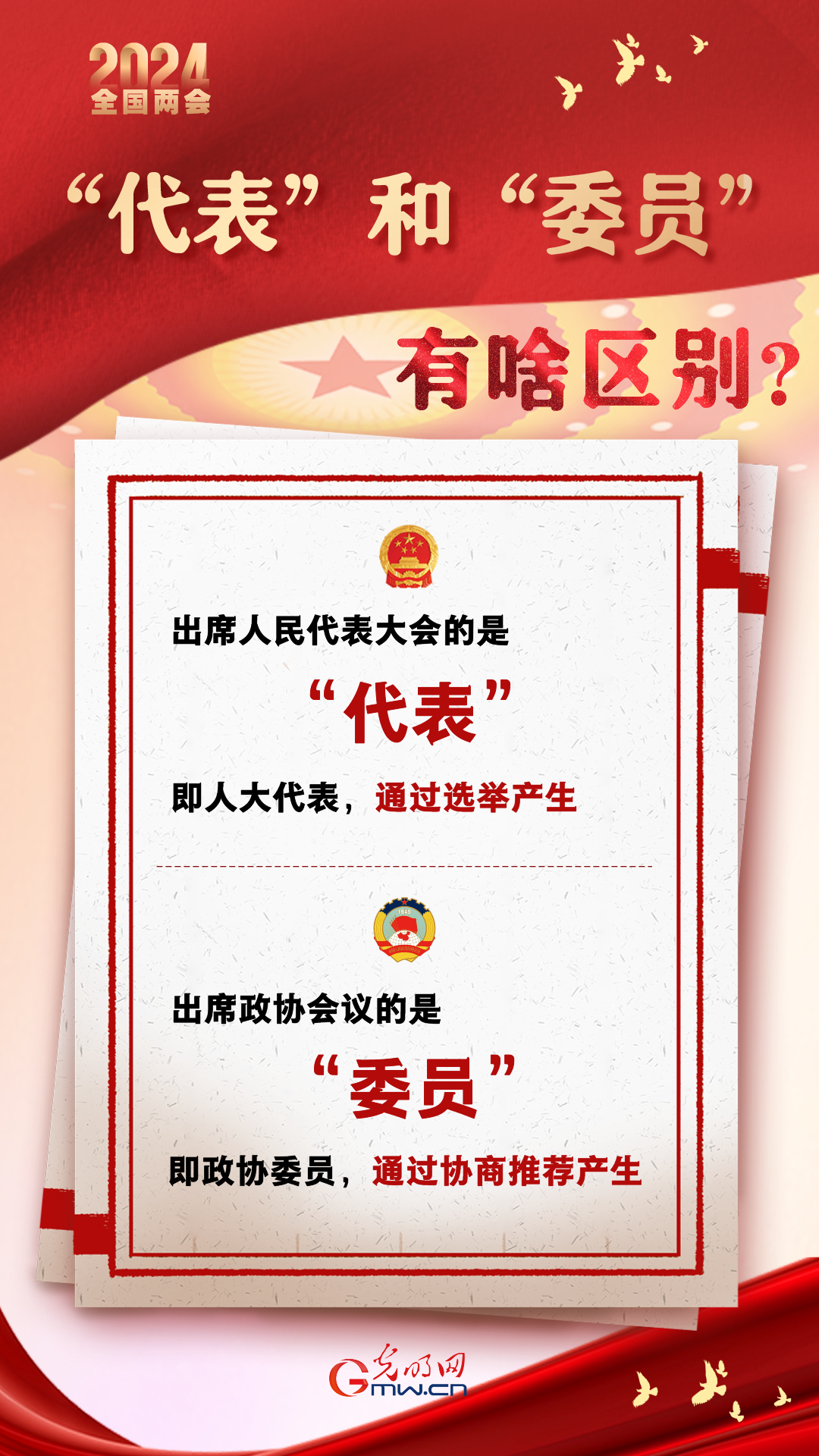 【兩會(huì)通】“代表”和“委員”有啥區(qū)別？