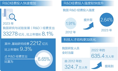 加強基礎研究，培育新質(zhì)生產(chǎn)力
