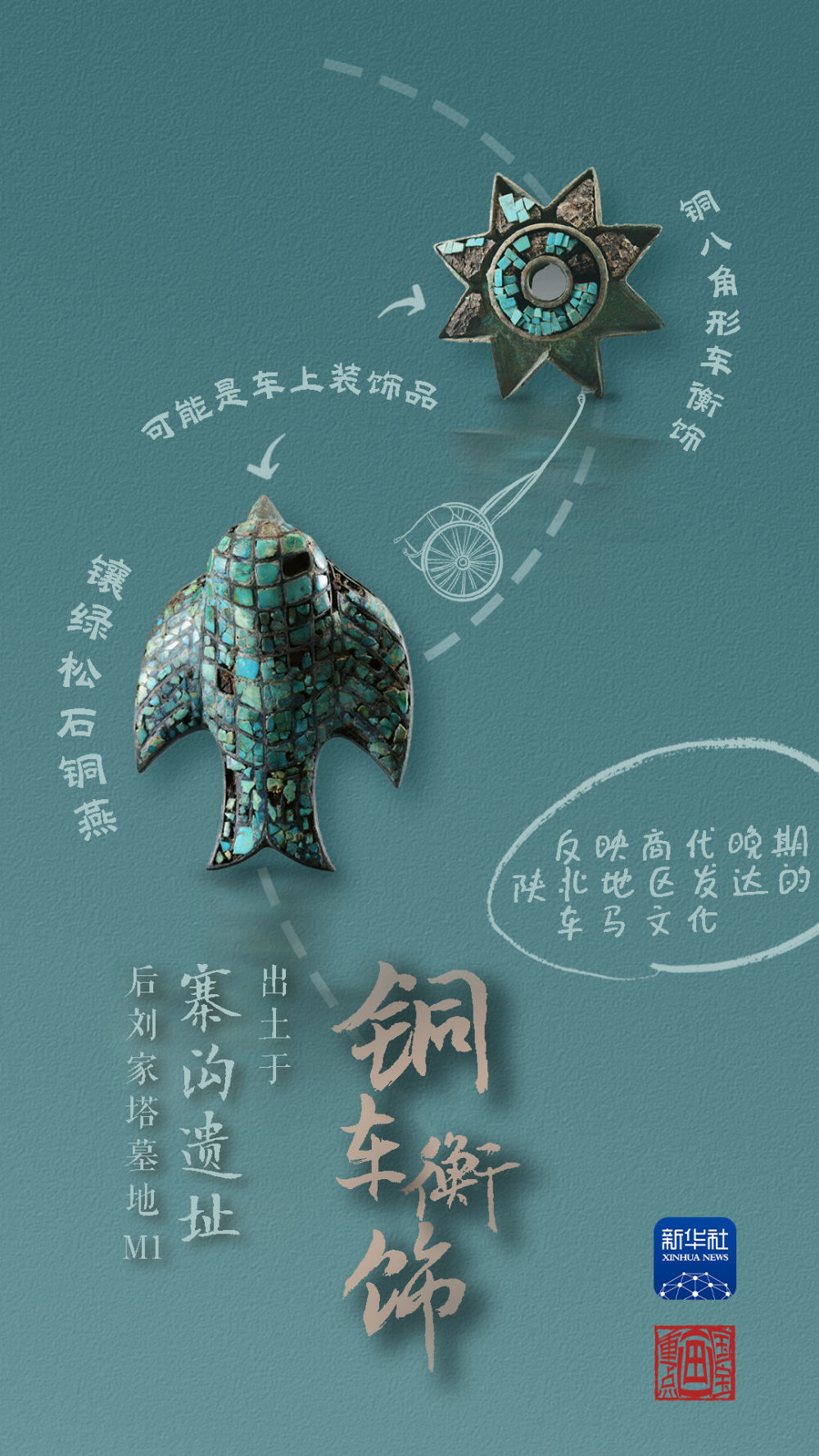 國(guó)寶畫(huà)重點(diǎn)丨來(lái)黃土丘陵之上，看神秘商代方國(guó)