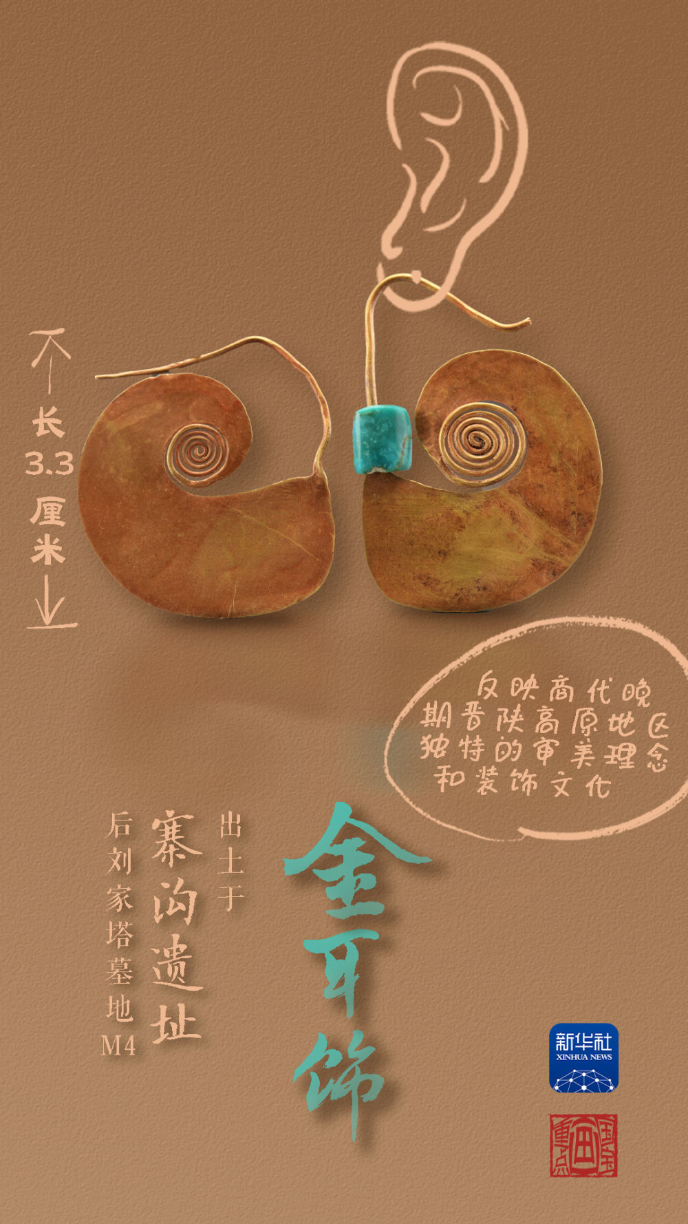 國(guó)寶畫(huà)重點(diǎn)丨來(lái)黃土丘陵之上，看神秘商代方國(guó)