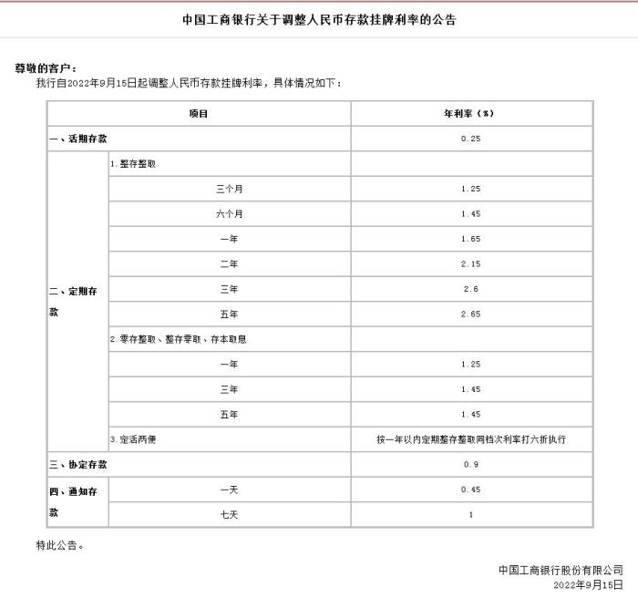 中國工商銀行關于調整人民幣存款掛牌利率的公告。截圖自中國工商銀行官網