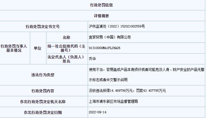 上海市市場監(jiān)管局網(wǎng)站信息截圖。