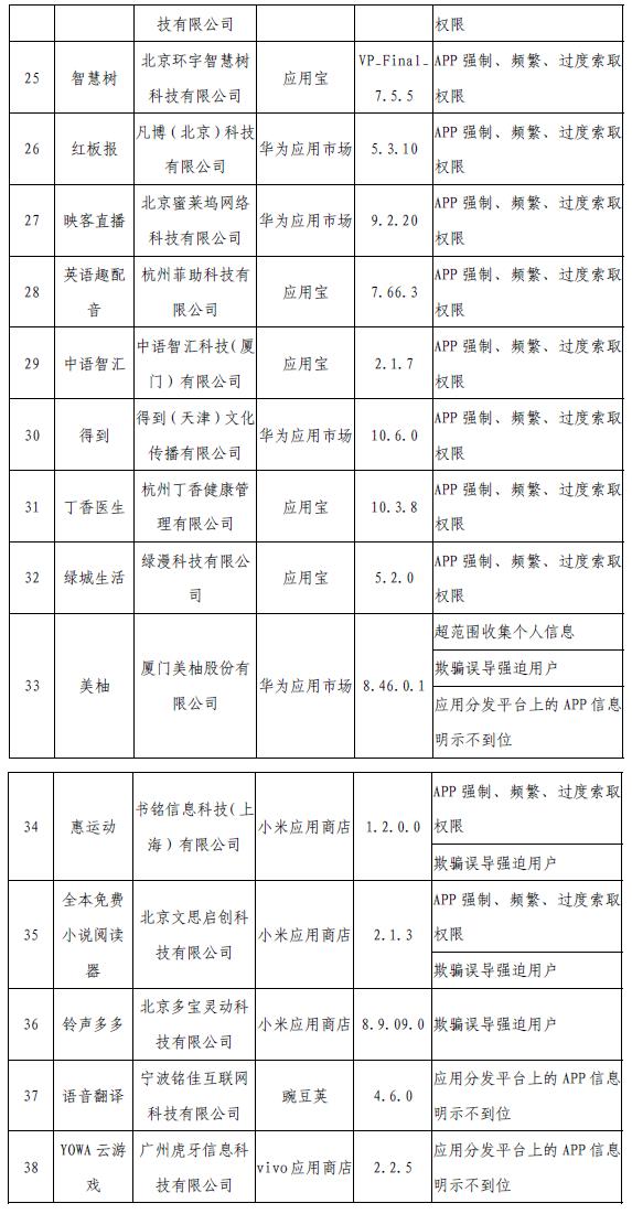 工信部網(wǎng)站信息截圖。
