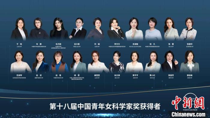 于曉等20人、大氣復(fù)合污染協(xié)同防控技術(shù)研究團隊等5個團隊獲獎?！≈鬓k方供圖