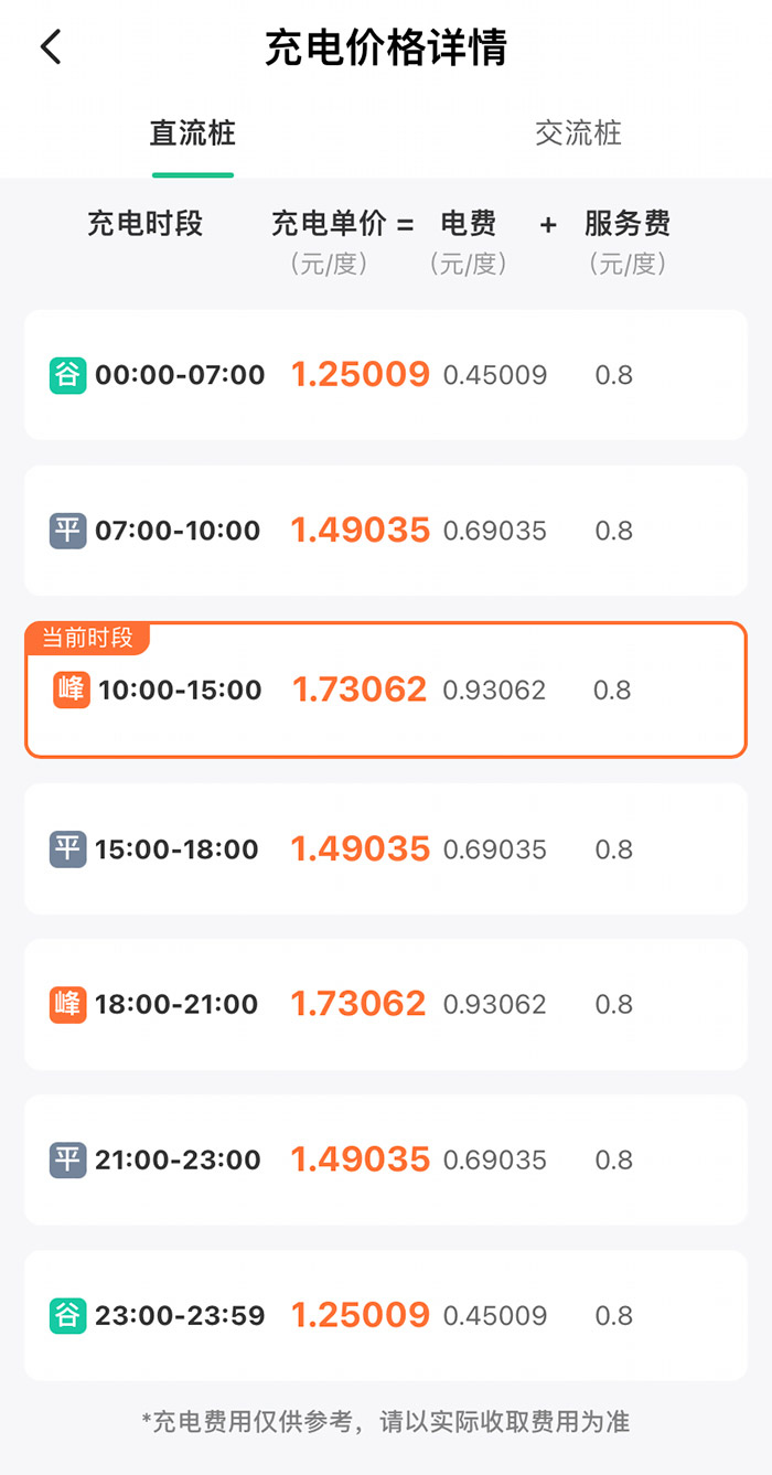 某充電樁分時收費(fèi)詳情。