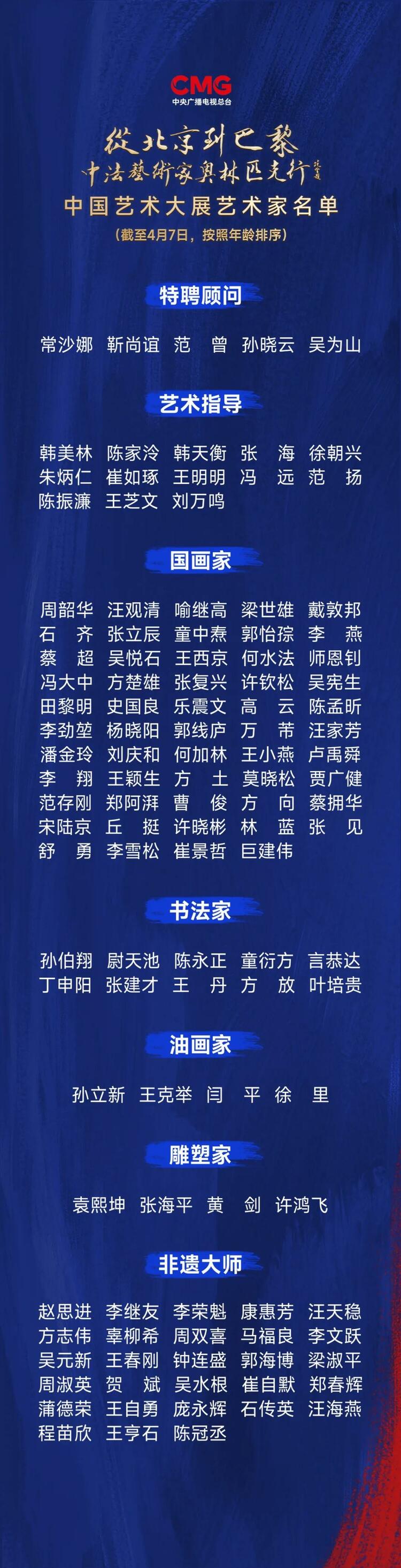 CMG觀察丨從北京到巴黎，一場(chǎng)藝術(shù)大展如何續(xù)寫(xiě)中法佳話？