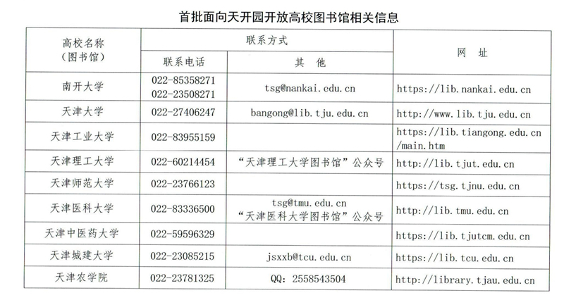 首批面向天開(kāi)園開(kāi)放高校圖書(shū)館相關(guān)信息。天津市教委供圖