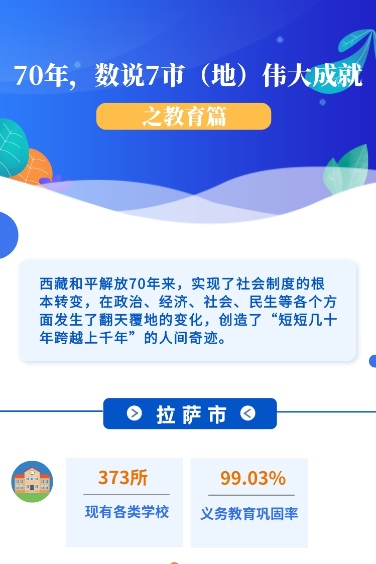 ??-圖解 70年，數(shù)說(shuō)7市（地）偉大成就之教育篇(1)(1)_副本.jpg
