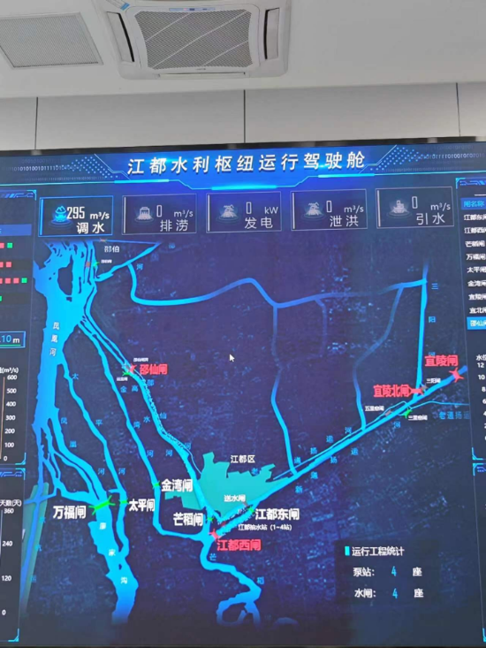 江都水利樞紐運行駕駛艙。人民網(wǎng)記者 黃鈺攝