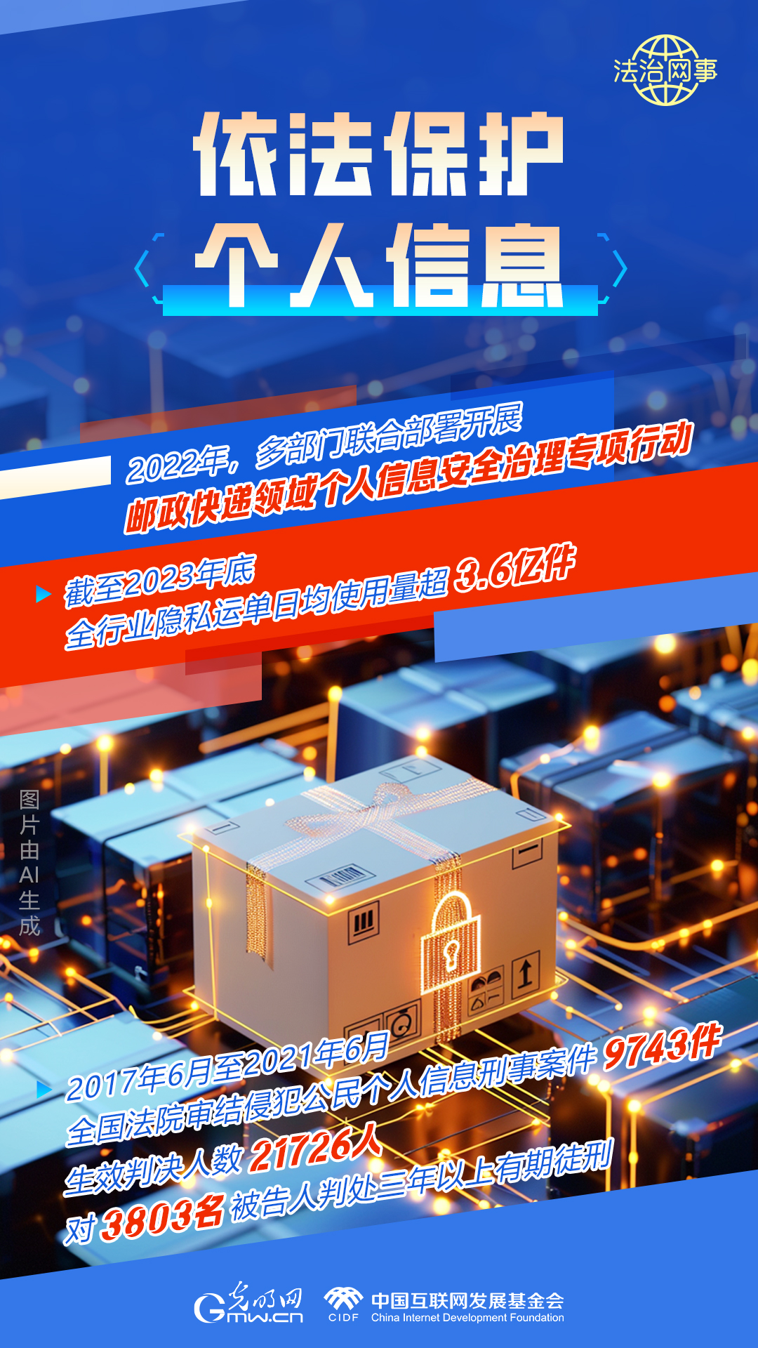 【法治網(wǎng)事】AI繪報(bào)告丨網(wǎng)絡(luò)法治建設(shè)30年，這些數(shù)據(jù)很高光