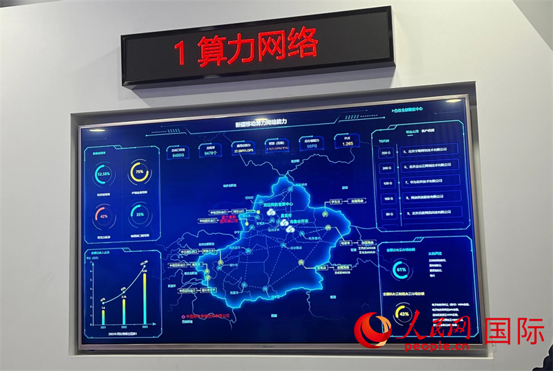 新疆算力網(wǎng)絡(luò)示意圖。人民網(wǎng)記者曾書柔攝