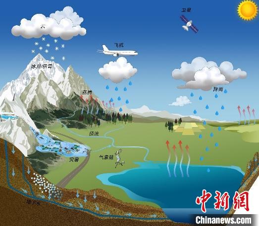 氣候變化如何影響青藏高原湖泊？中國科學家繪制“全景圖”