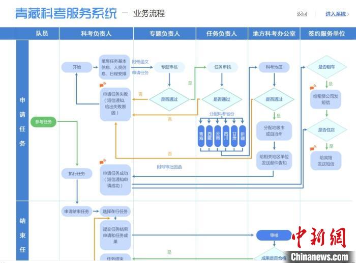 圖為第二次青藏高原綜合科學(xué)考察服務(wù)保障系統(tǒng)。青海省科技廳供圖 青海省科技廳供圖 攝