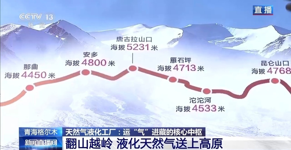 青藏高原如何保供暖？感受液化天然氣的進(jìn)藏之旅
